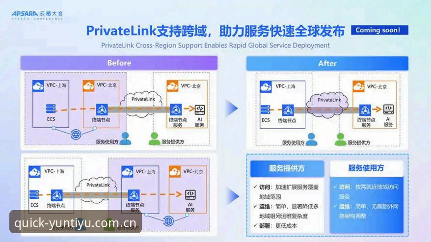 云体育平台数据中心访问提速背后：低频延迟节点的真实价值